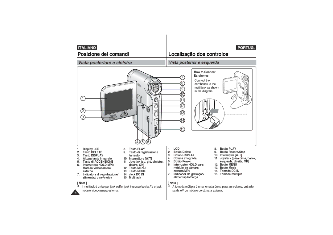 Samsung VP-X210L/XET manual Vista posterior e esquerda, Jack DC Alimentazi o n e /carica, Nota, Modulo videocamera esterna 