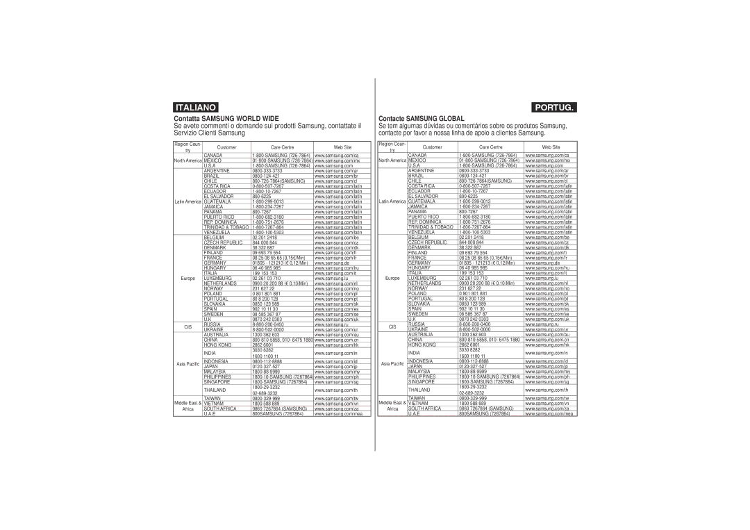 Samsung VP-X220L/XET, VP-X210L/XET manual Contatta Samsung World Wide 