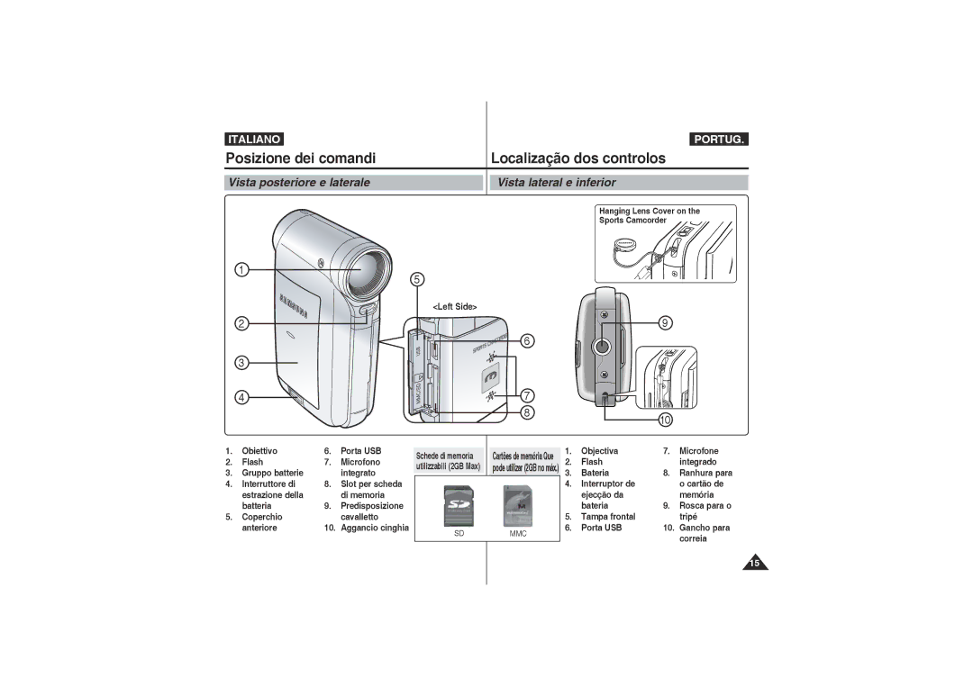 Samsung VP-X220L/XET, VP-X210L/XET manual Vista posteriore e laterale Vista lateral e inferior 