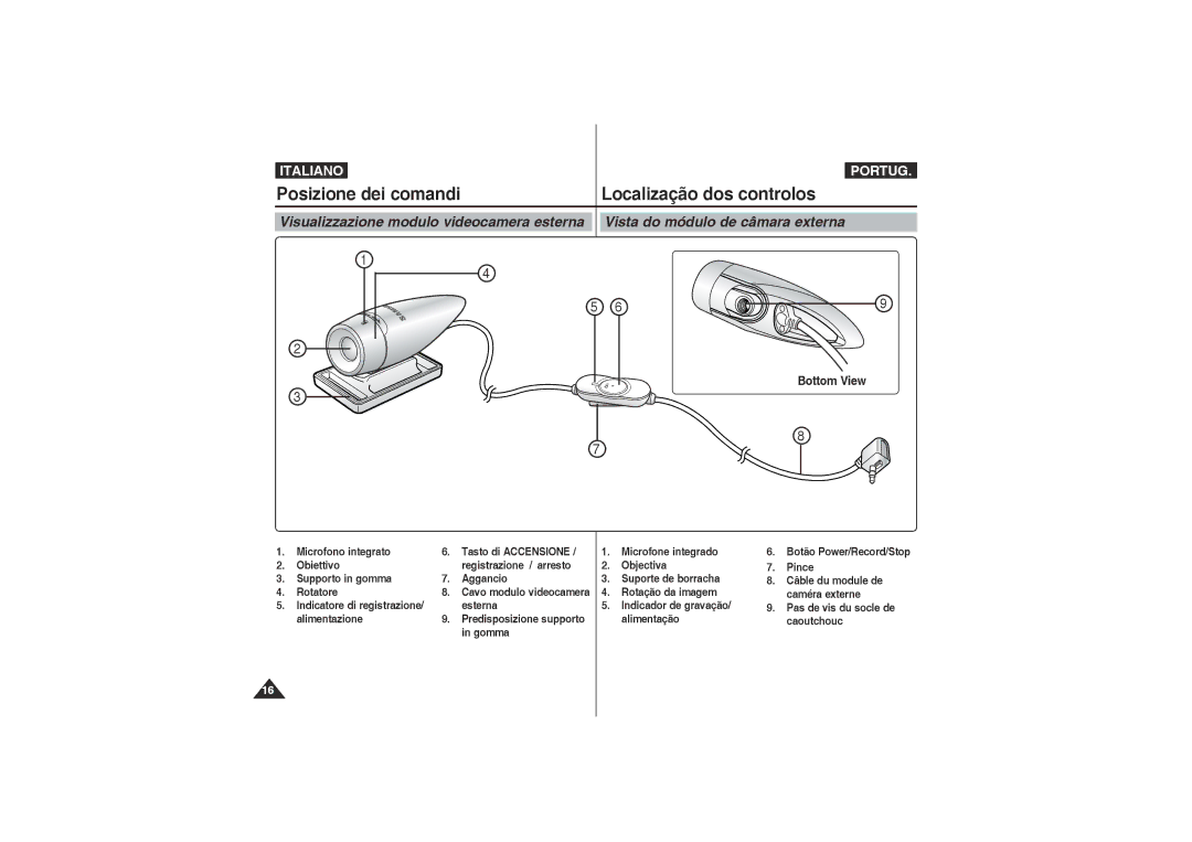 Samsung VP-X210L/XET manual Bottom View, Rotação da imagem, Alimentazione Predisposizione supporto Alimentação Gomma 