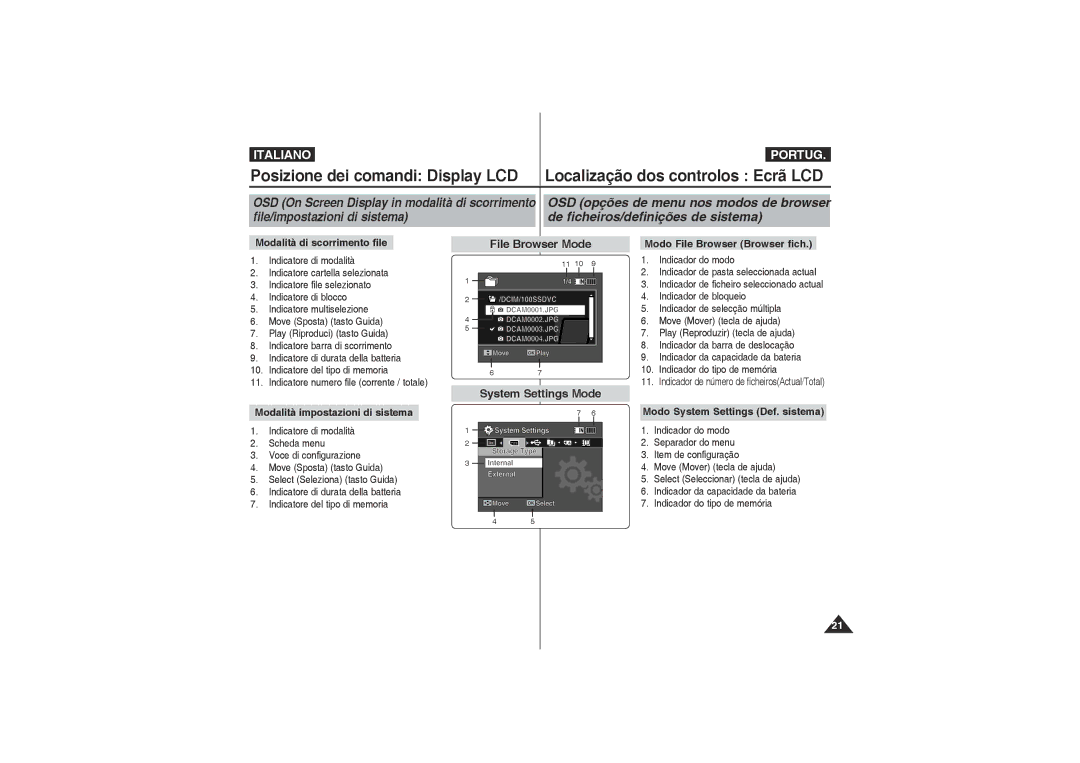 Samsung VP-X220L/XET manual Modalità di scorrimento file, Modalità impostazioni di sistema, Modo File Browser Browser ﬁch 