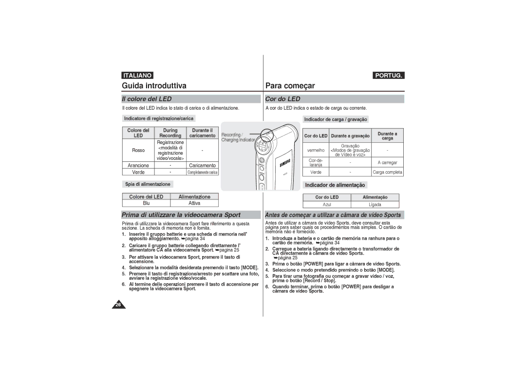 Samsung VP-X210L/XET manual Guida introduttiva Para começar, Il colore del LED, Cor do LED, Indicador de alimentação 