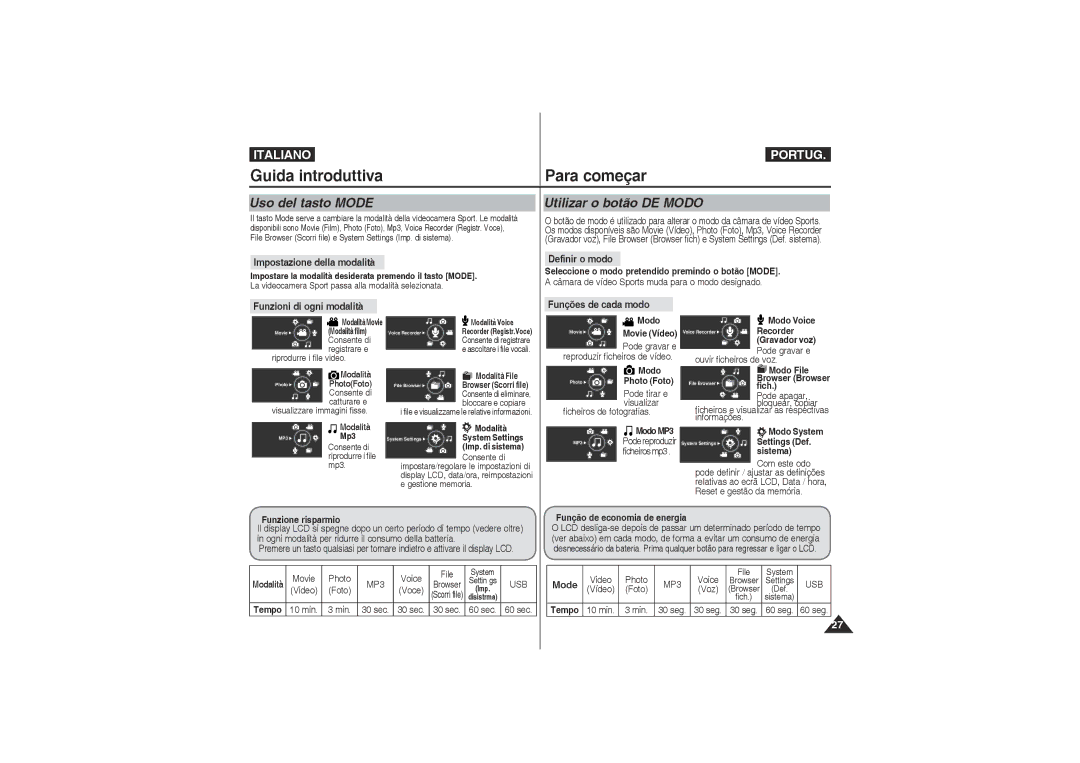 Samsung VP-X220L/XET, VP-X210L/XET manual Uso del tasto Mode, Utilizar o botão DE Modo 