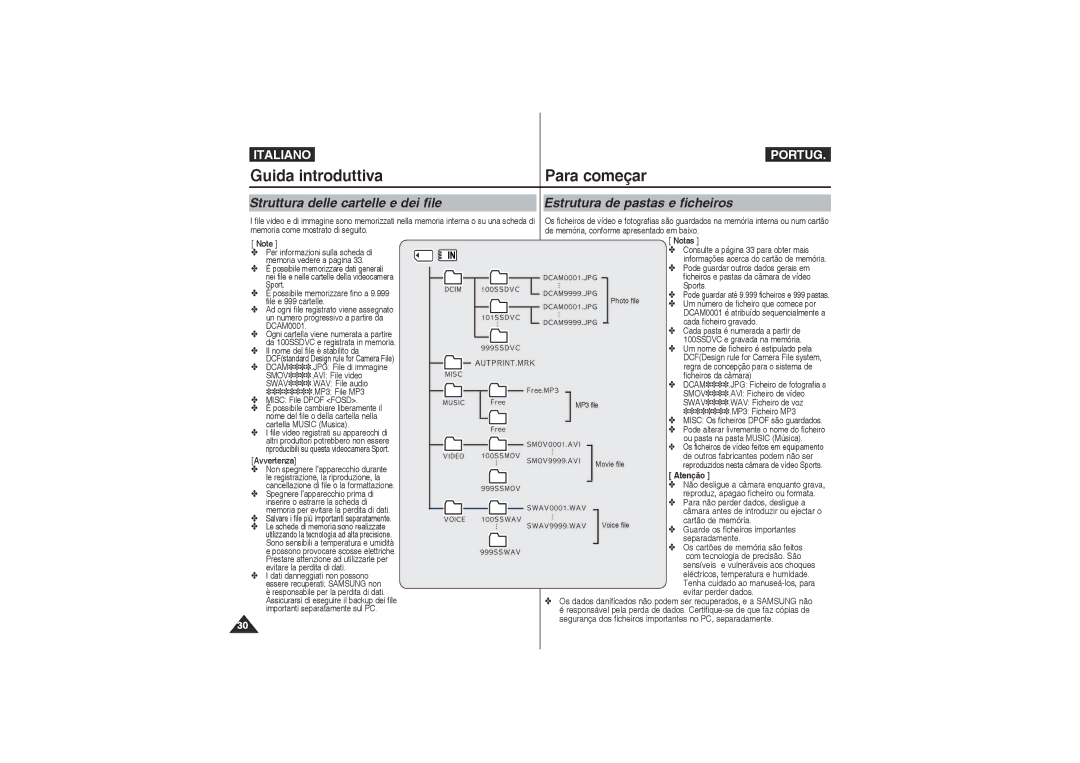 Samsung VP-X210L/XET Struttura delle cartelle e dei file, Estrutura de pastas e ficheiros, Avvertenza, Notas, Atenção 