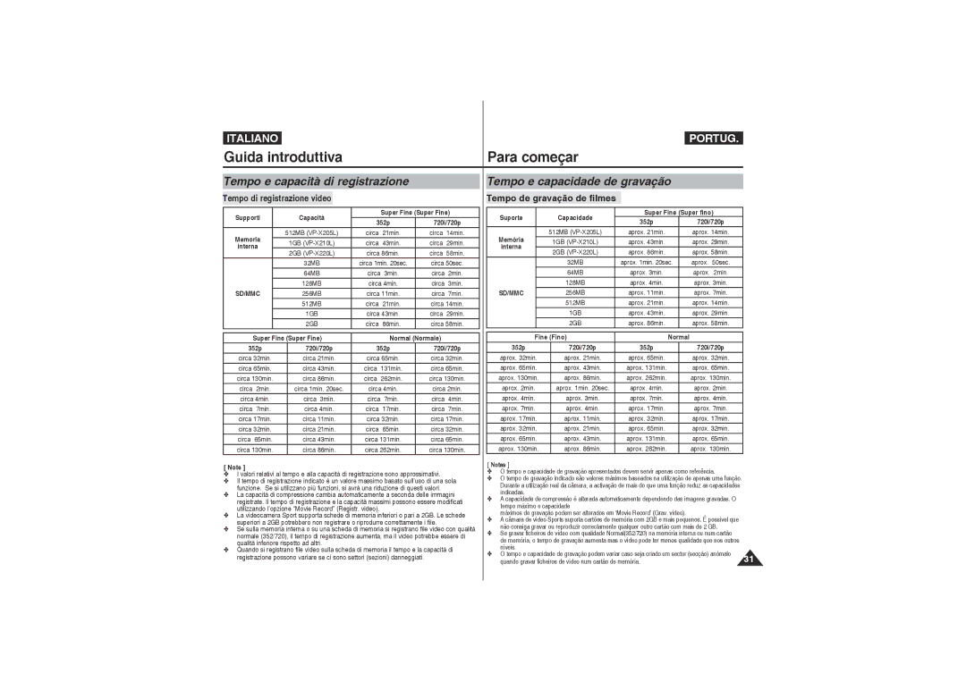 Samsung VP-X220L/XET manual Tempo e capacità di registrazione, Tempo e capacidade de gravação, Tempo de gravação de filmes 