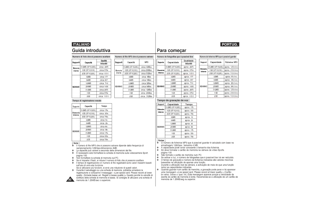 Samsung VP-X210L/XET, VP-X220L/XET manual Tempo de gravação de voz, Tempo di registrazione vocale 