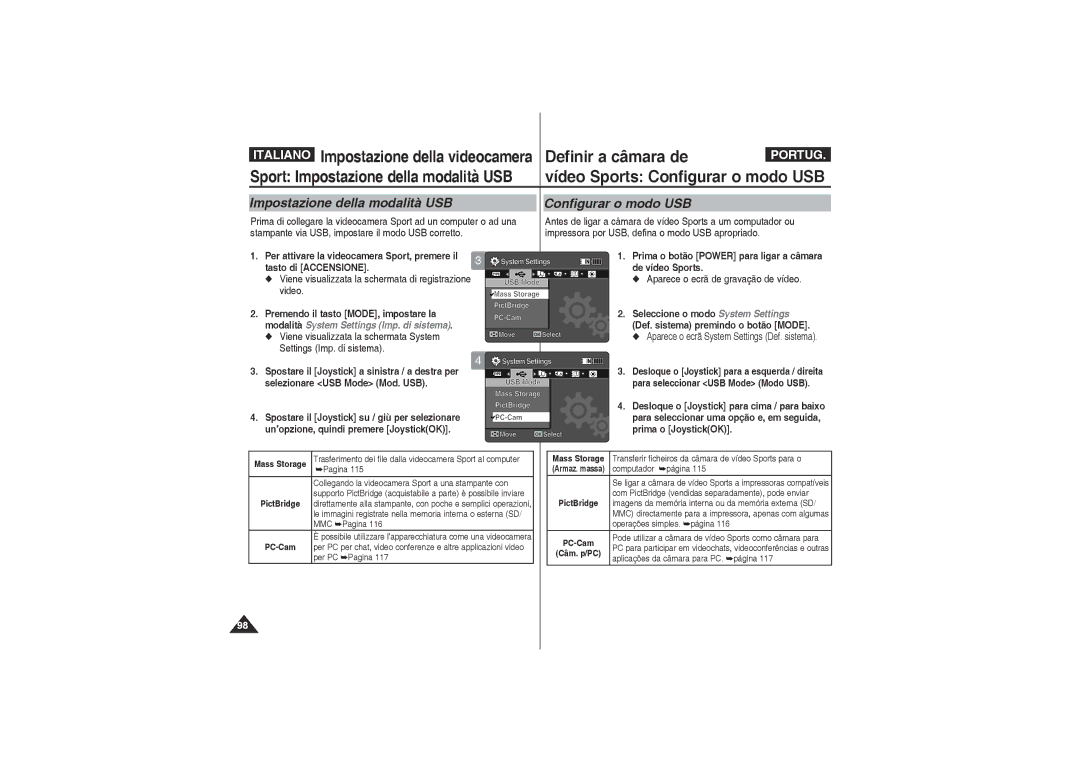 Samsung VP-X210L/XET, VP-X220L/XET manual Vídeo Sports Configurar o modo USB, Impostazione della modalità USB 