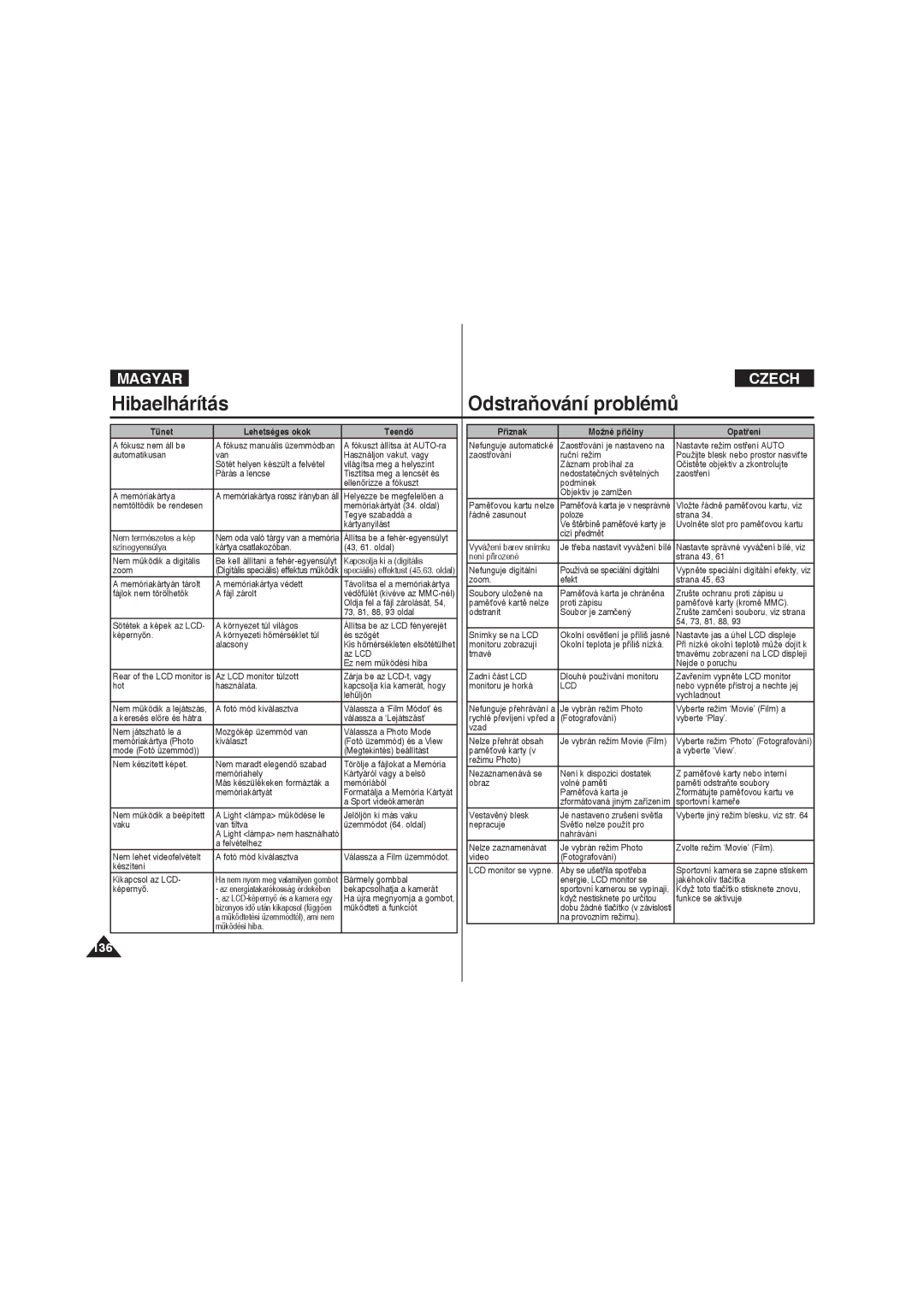 Samsung VP-X220L/XEO manual Tünet Lehetséges okok Teendő, Bekapcsolhatja a kamerát 