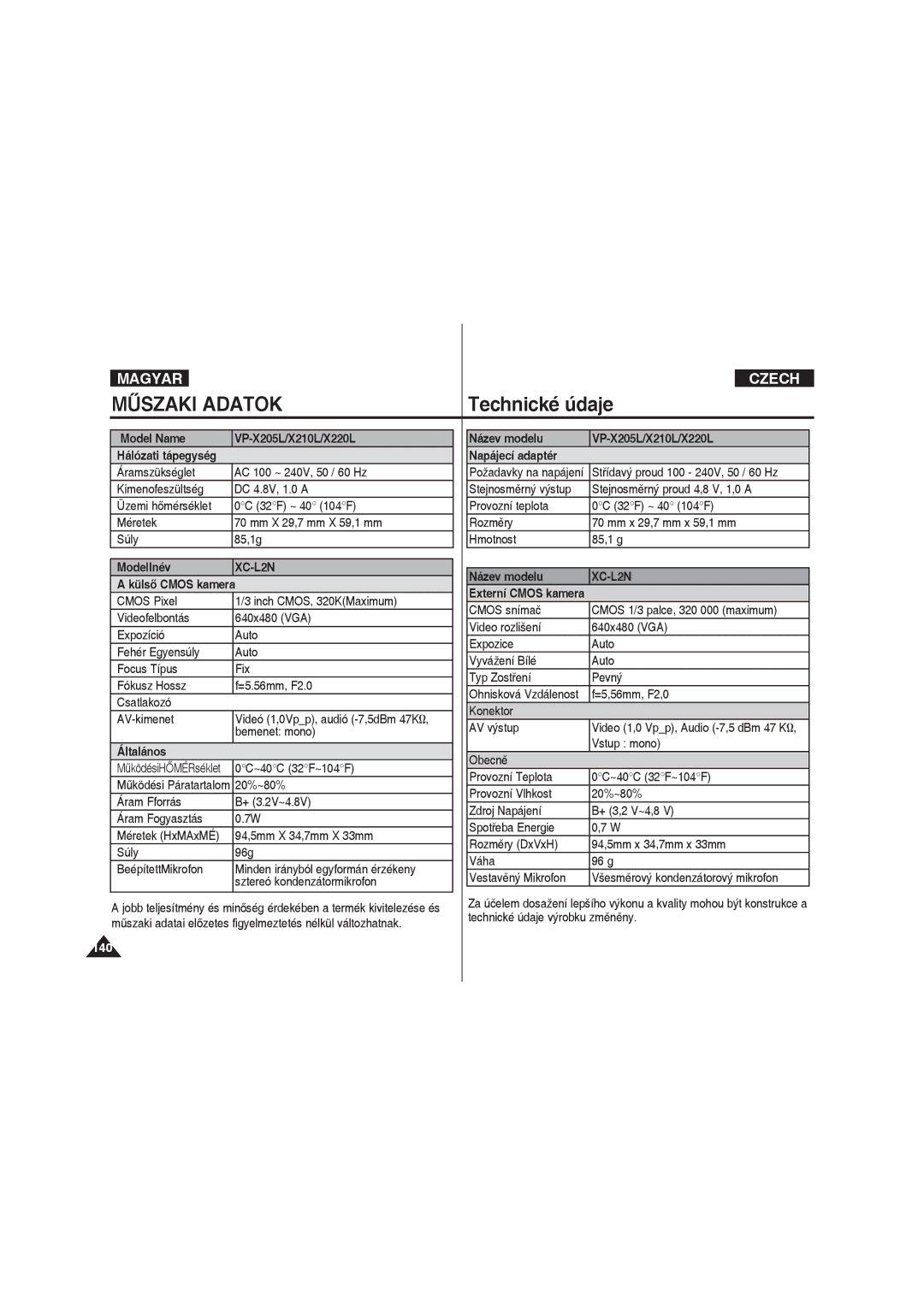 Samsung VP-X220L/XEO manual Technické údaje 