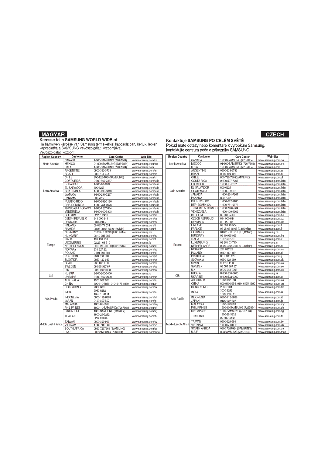 Samsung VP-X220L/XEO manual Keresse fel a Samsung World WIDE-ot, Customer Care Center Web Site 