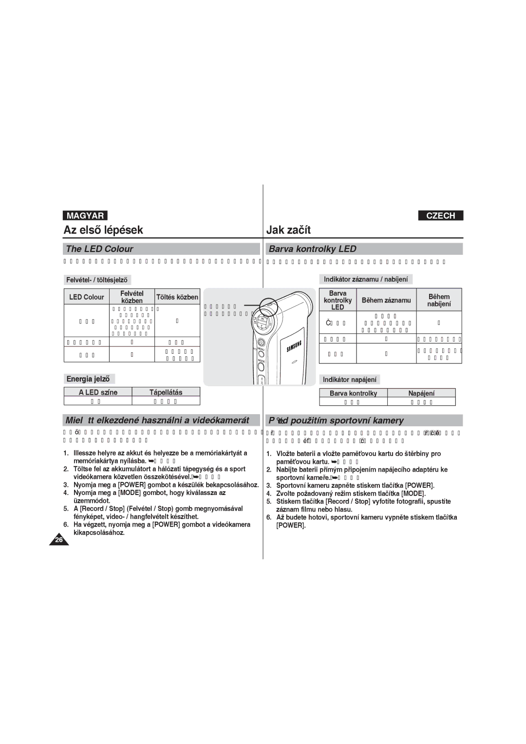 Samsung VP-X220L/XEO manual Az első lépések, Jak začít, LED Colour, Barva kontrolky LED 