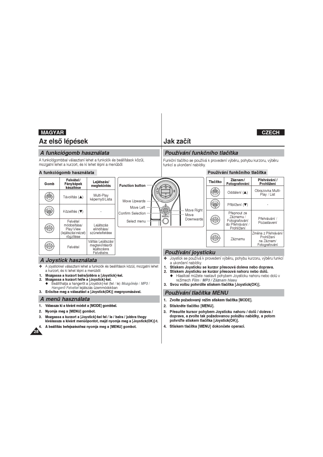 Samsung VP-X220L/XEO manual Funkciógomb használata Používání funkčního tlačítka, Používání joysticku Joystick használata 