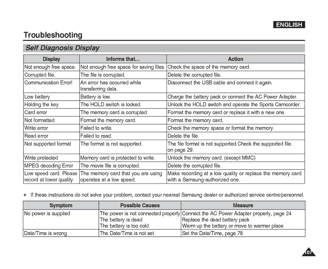 Samsung VP-X300L Troubleshooting, Self Diagnosis Display, Display Informs that… Action, Symptom Possible Causes Measure 