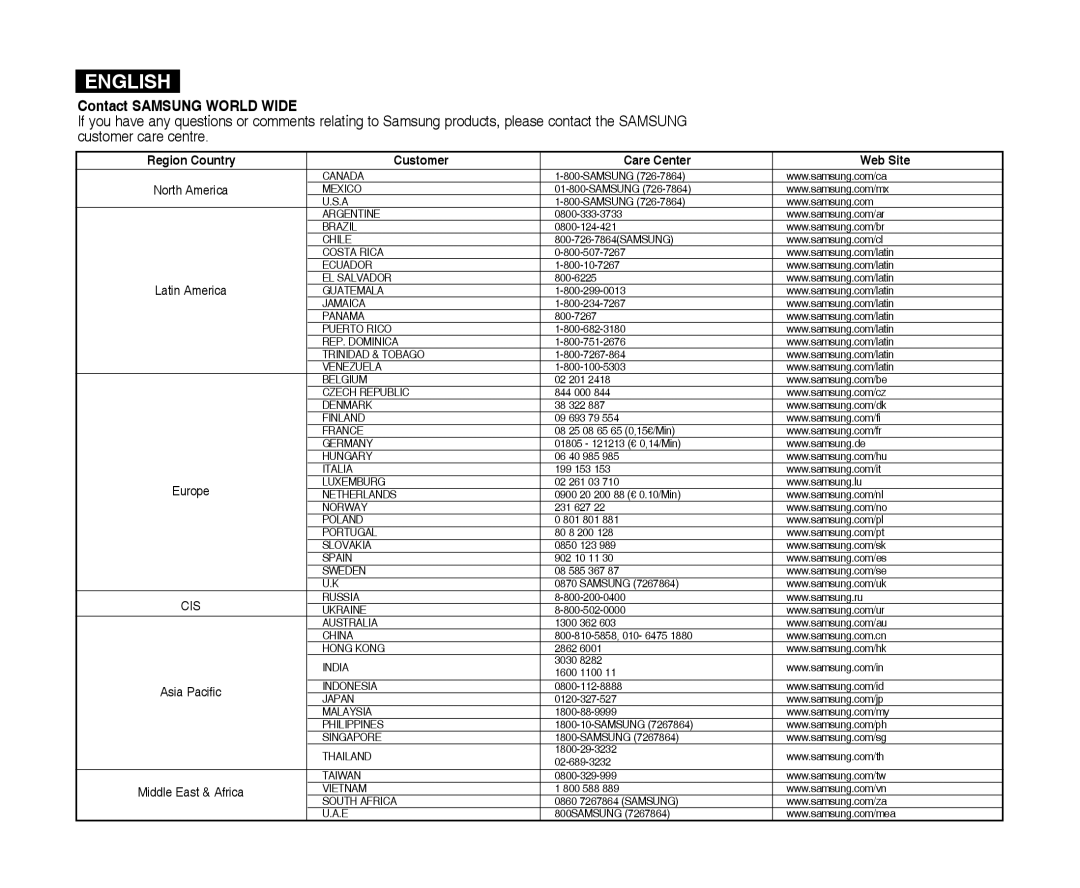 Samsung VP-X300L manual Contact Samsung World Wide 