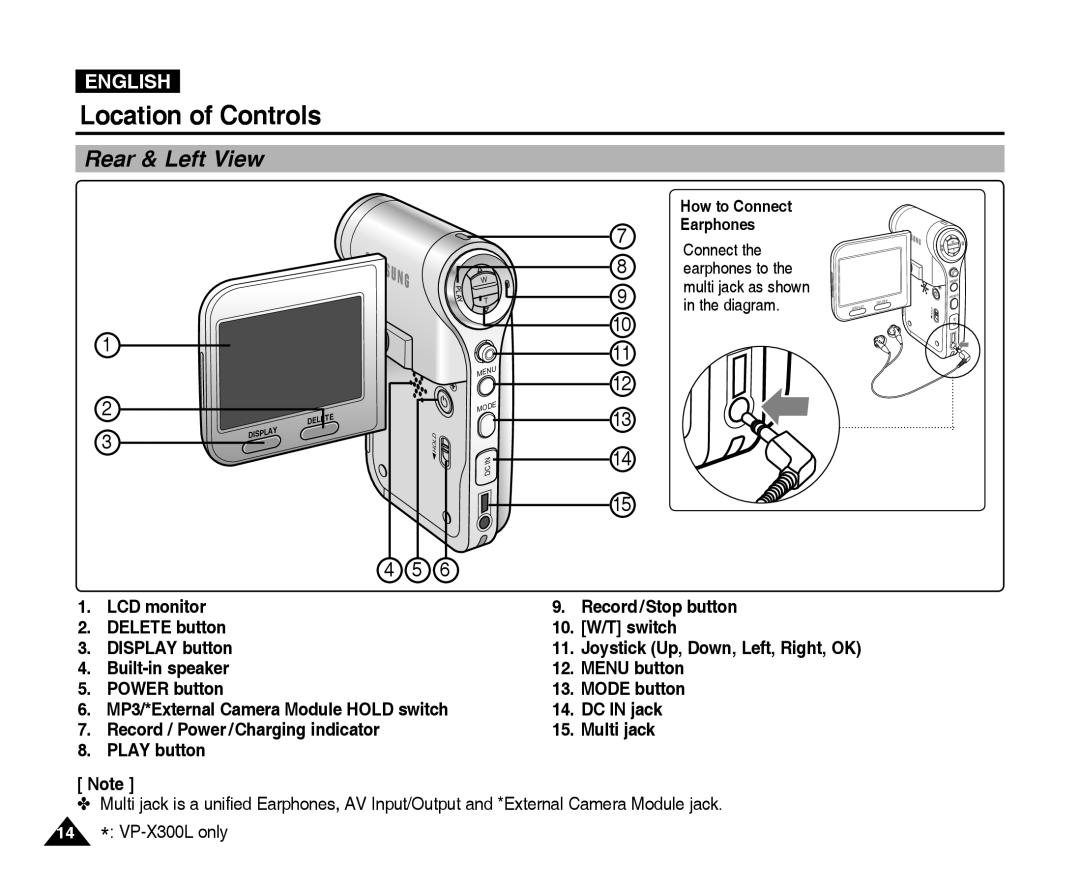 Samsung VP-X300L manual Location of Controls, Rear & Left View, How to Connect Earphones 