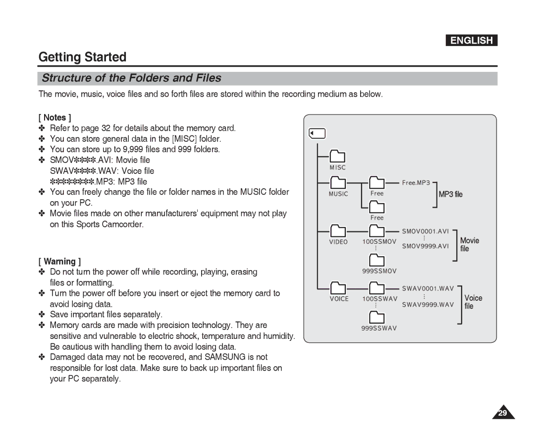 Samsung VP-X300L manual Structure of the Folders and Files 