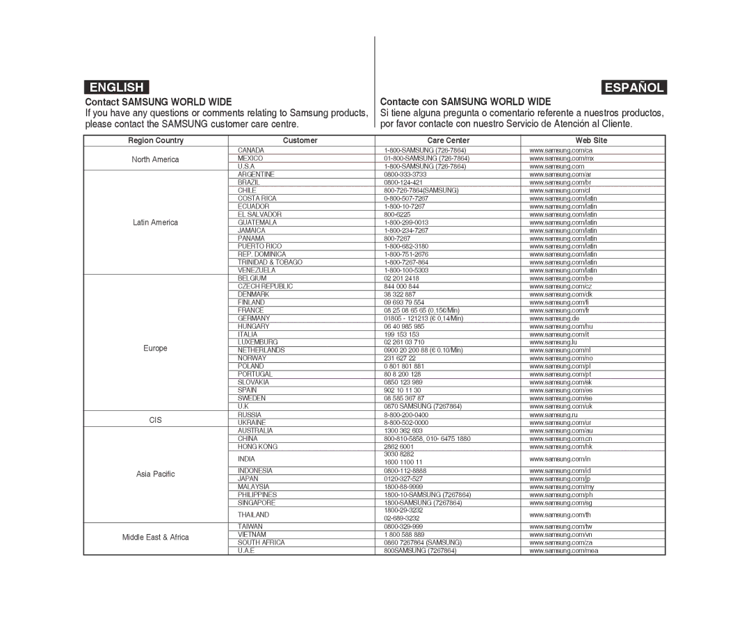 Samsung VP-X300/XET manual Contact Samsung World Wide, Contacte con Samsung World Wide, Customer Care Center Web Site 