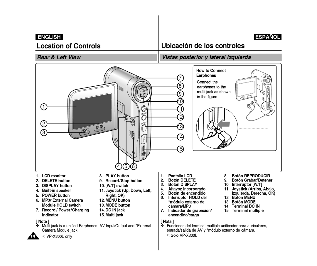 Samsung VP-X300/XET, VP-X300L/XEF, VP-X300/XEF manual Location of Controls, Ubicación de los controles, Rear & Left View 