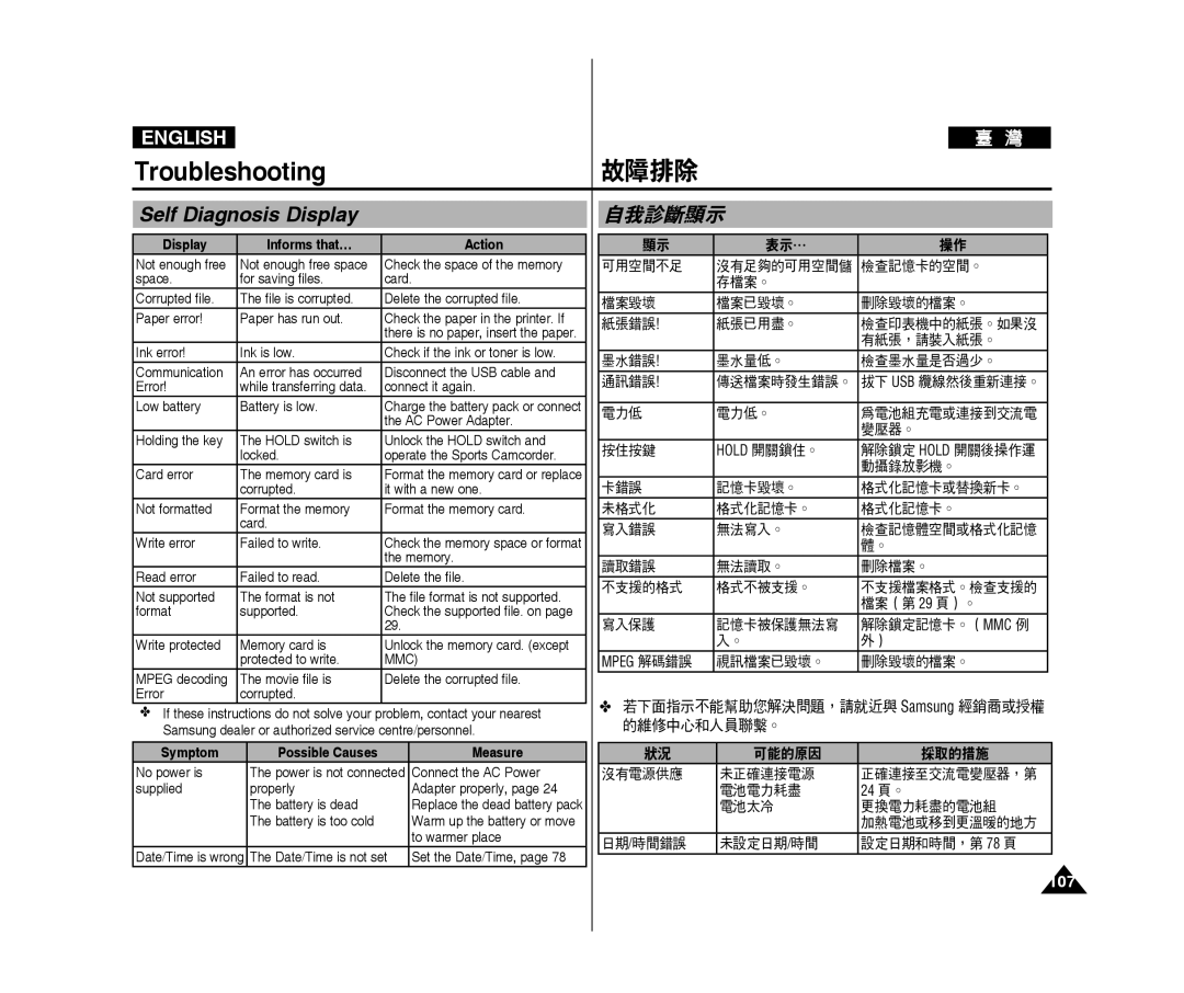 Samsung VP-X300L/XEO Troubleshooting故障排除, Self Diagnosis Display, 自我診斷顯示, 若下面指示不能幫助您解決問題，請就近與 Samsung 經銷商或授權 的維修中心和人員聯繫。 