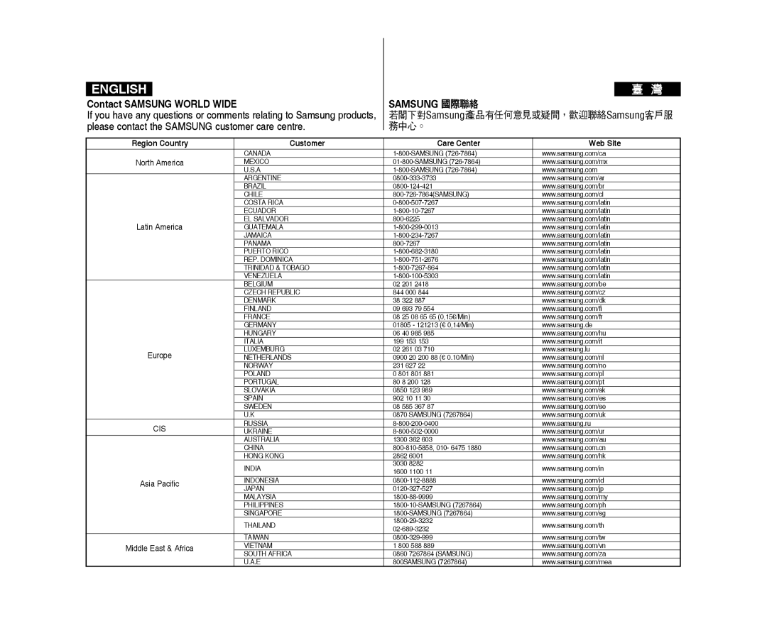 Samsung VP-X300/XEF manual Samsung 國際聯絡, Please contact the Samsung customer care centre, 務中心。, Contact Samsung World Wide 