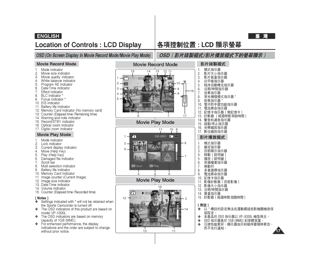 Samsung VP-X300L/XEO, VP-X300L/XEF Location of Controls LCD Display 各項控制位置 LCD 顯示螢幕, Movie Record Mode, Movie Play Mode 