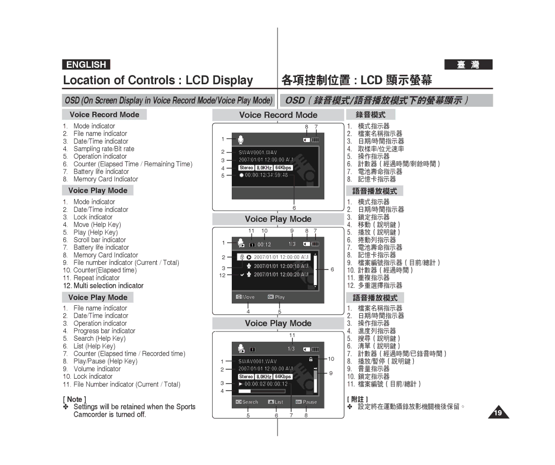 Samsung VP-X300/XEF, VP-X300L/XEF, VP-X300/XET, VP-X300L/XET manual Osd（錄音模式/語音播放模式下的螢幕顯示）, Voice Record Mode, Voice Play Mode 