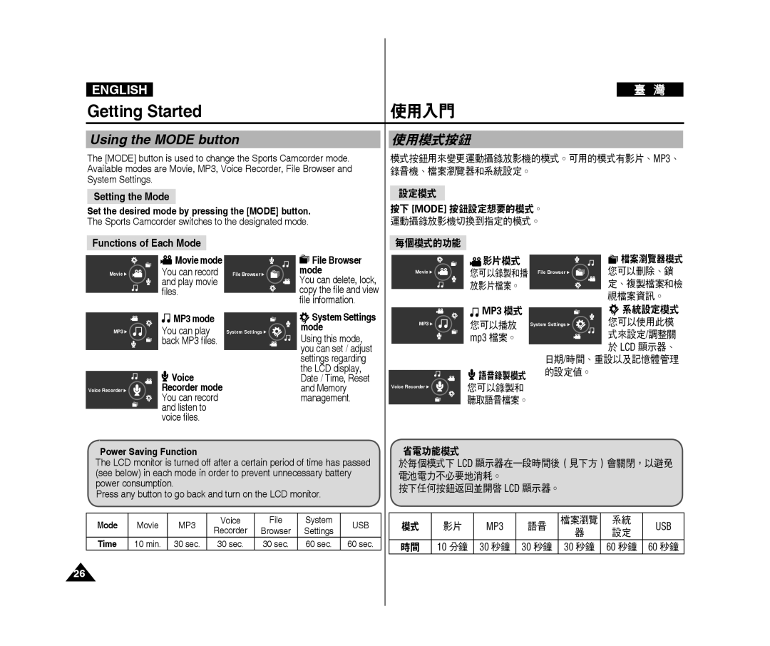 Samsung VP-X300/XET, VP-X300L/XEF, VP-X300/XEF manual Using the Mode button, 使用模式按鈕, Setting the Mode, Functions of Each Mode 