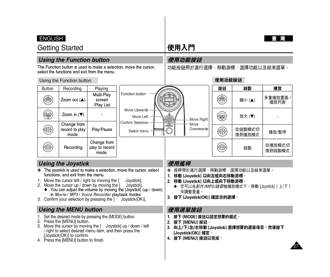 Samsung VP-X300L/XET, VP-X300L/XEF, VP-X300/XEF manual Using the Function button, Using the Joystick, Using the Menu button 