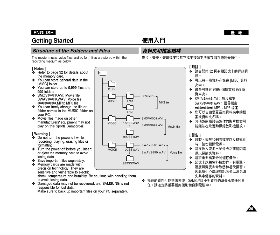 Samsung VP-X300L/XEO, VP-X300L/XEF, VP-X300/XEF, VP-X300/XET, VP-X300L/XET manual Structure of the Folders and Files, 資料夾和檔案結構 