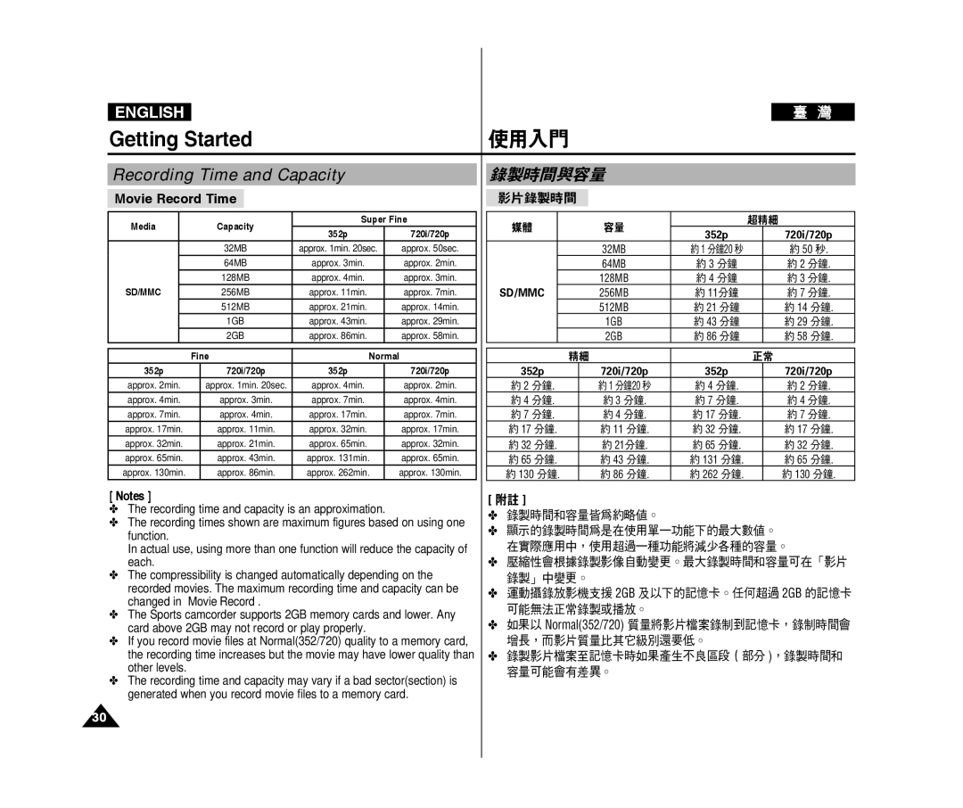 Samsung VP-X300L/XEF, VP-X300/XEF, VP-X300/XET manual Recording Time and Capacity, 錄製時間與容量, Movie Record Time, 可能無法正常錄製或播放。 