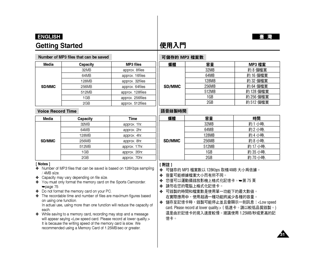 Samsung VP-X300/XEF, VP-X300L/XEF, VP-X300/XET manual Number of MP3 files that can be saved, 可儲存的 MP3 檔案數, 個檔案, 語音錄製時間 