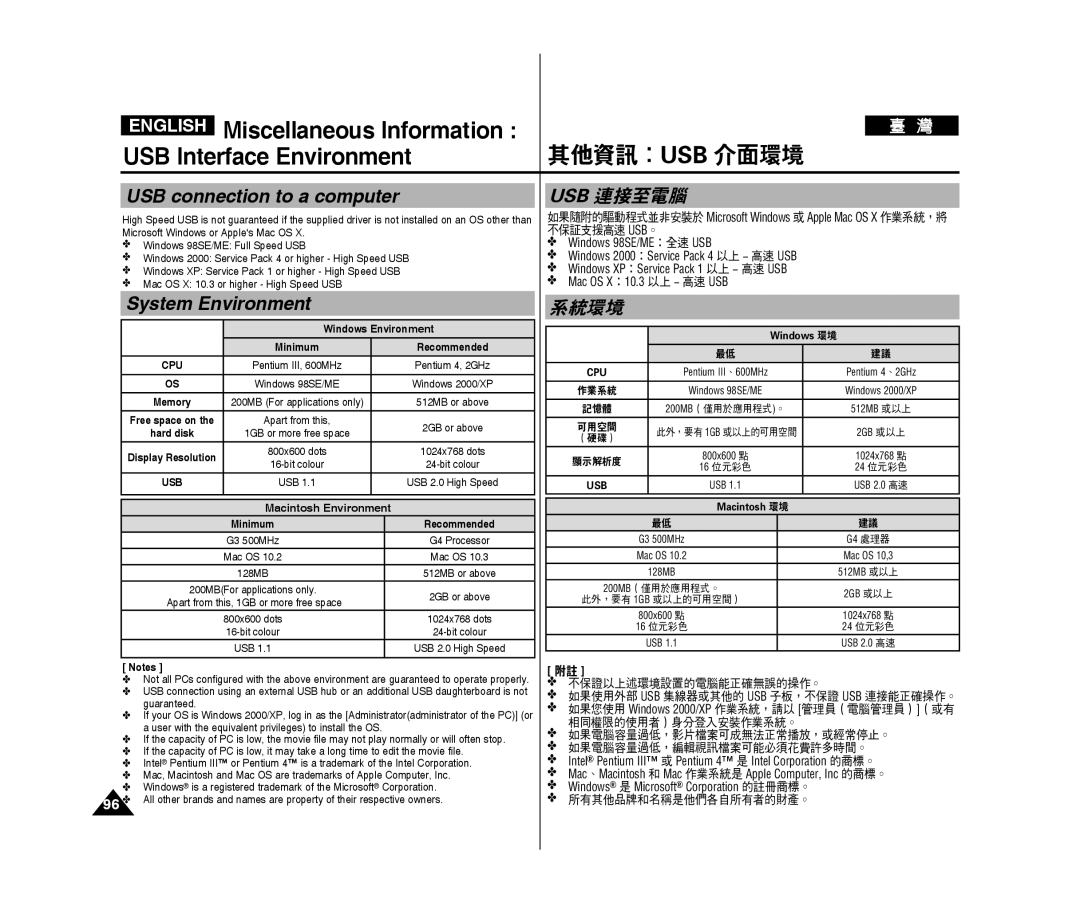 Samsung VP-X300L/XEF manual English Miscellaneous Information USB Interface Environment, 其他資訊：Usb 介面環境, System Environment 