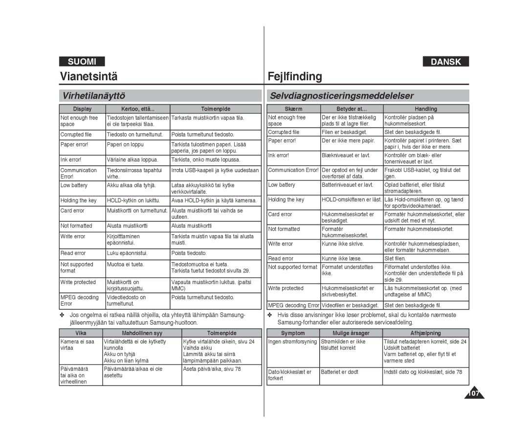 Samsung VP-X300/XEF, VP-X300L/XEF manual VianetsintäFejlfinding, Virhetilanäyttö, Selvdiagnosticeringsmeddelelser, 107 