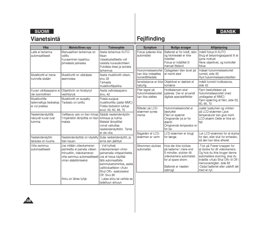 Samsung VP-X300L/XEF, VP-X300/XEF manual 108 