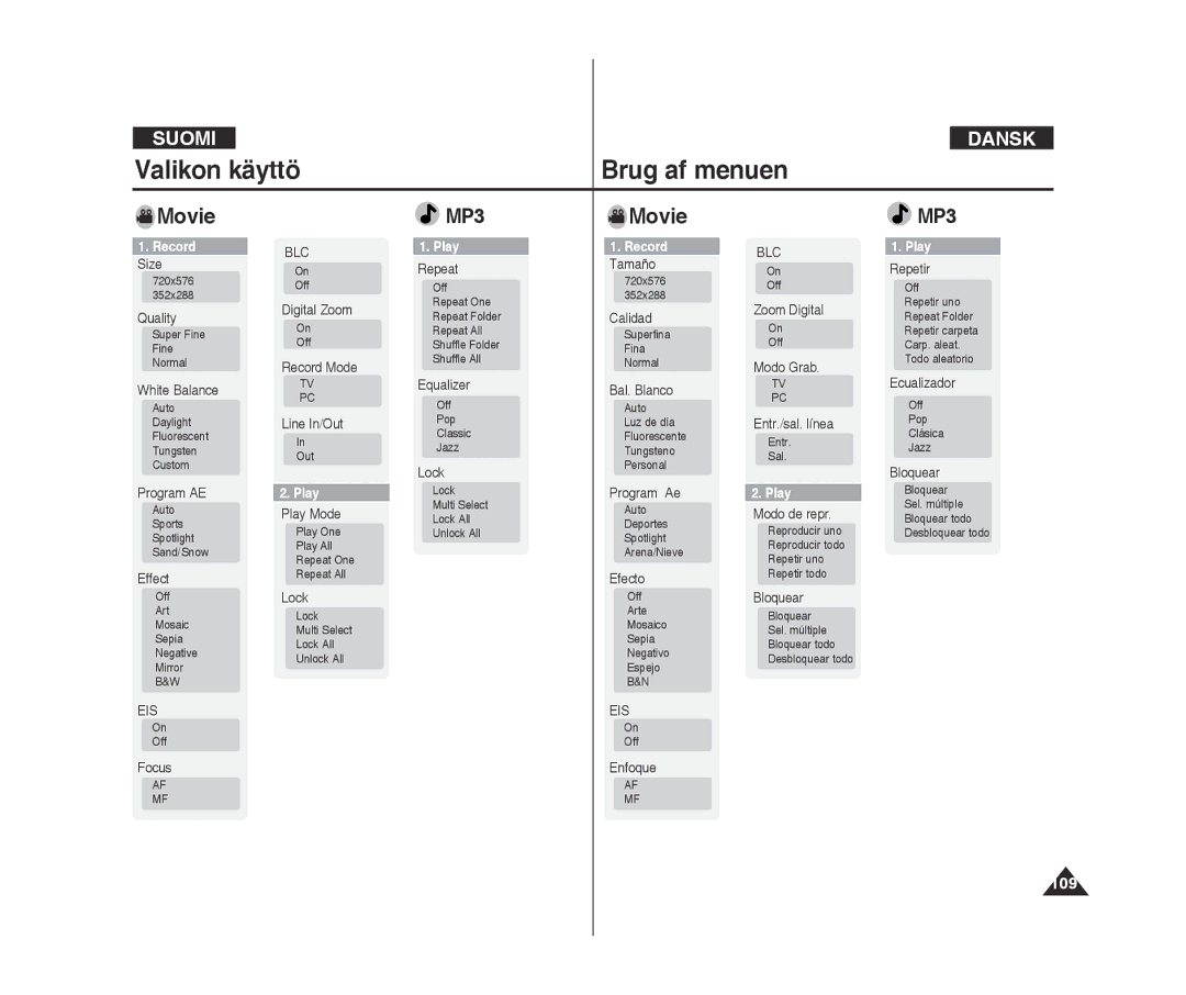 Samsung VP-X300/XEF, VP-X300L/XEF manual Valikon käyttö Brug af menuen, Movie, 109 