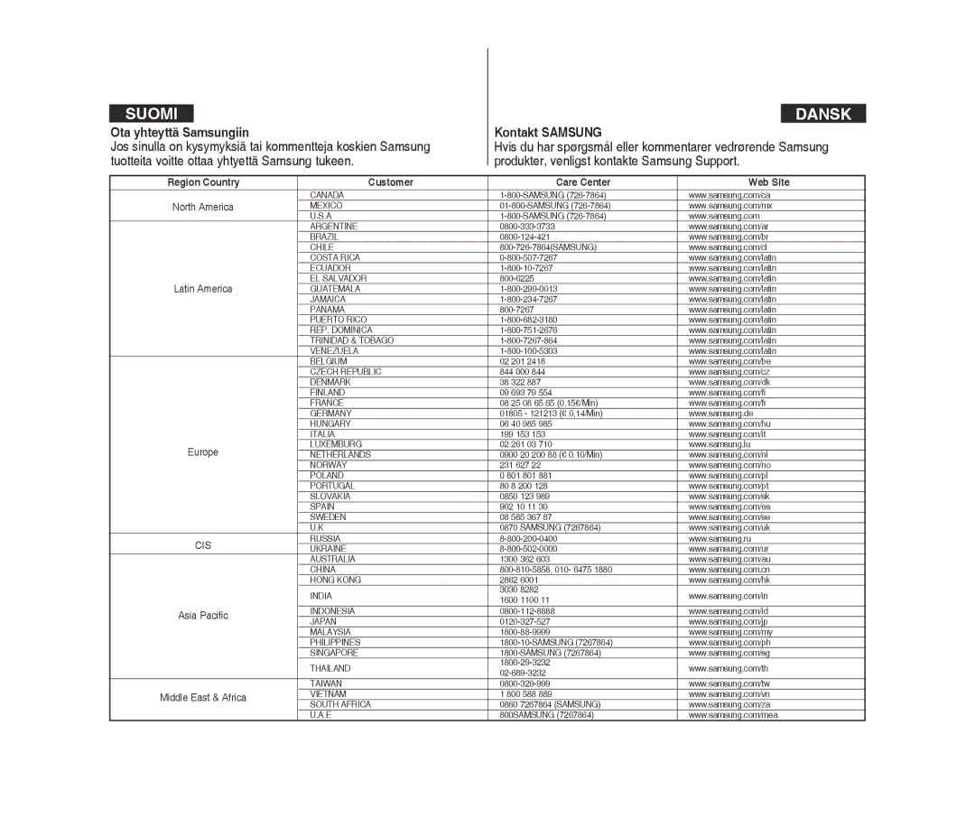 Samsung VP-X300/XEF manual Ota yhteyttä Samsungiin, Kontakt Samsung, Customer Care Center Web Site, Middle East & Africa 