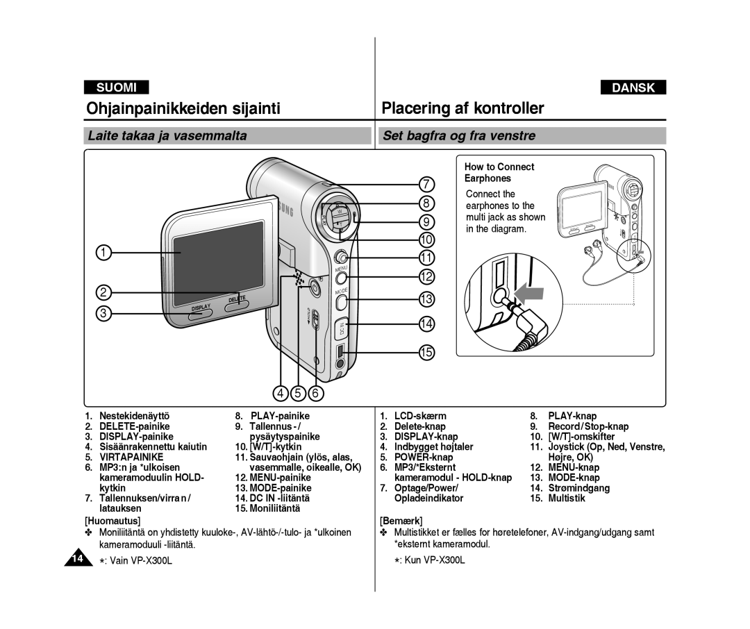 Samsung VP-X300L/XEF, VP-X300/XEF manual Laite takaa ja vasemmalta Set bagfra og fra venstre 