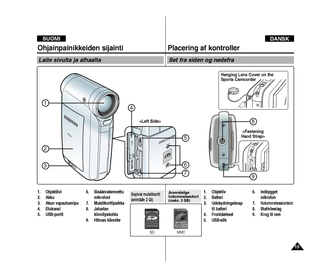 Samsung VP-X300/XEF Laite sivulta ja alhaalta Set fra siden og nedefra, Hanging Lens Cover on Sports Camcorder, Fastening 