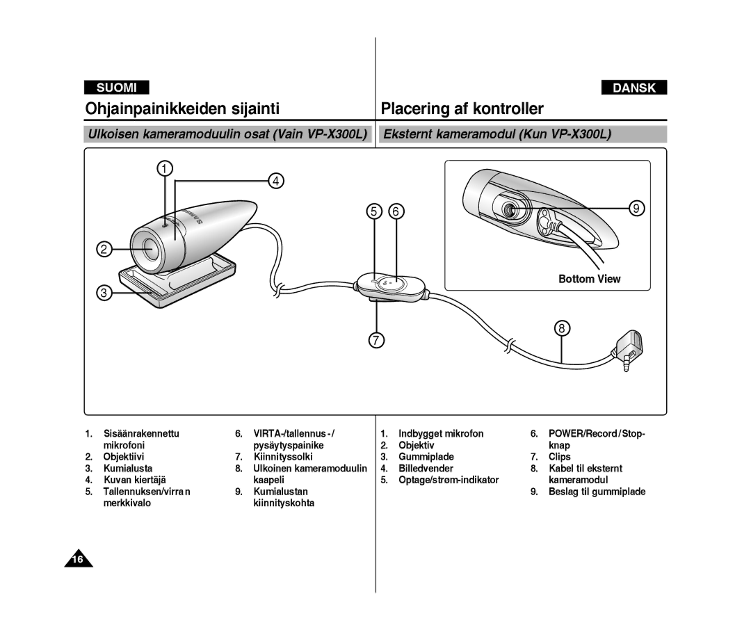 Samsung VP-X300L/XEF, VP-X300/XEF manual Ohjainpainikkeiden sijainti, Bottom View 