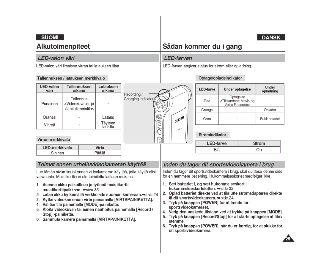 Samsung VP-X300/XEF, VP-X300L/XEF manual Alkutoimenpiteet Sådan kommer du i gang, LED-valon väri, LED-farven 