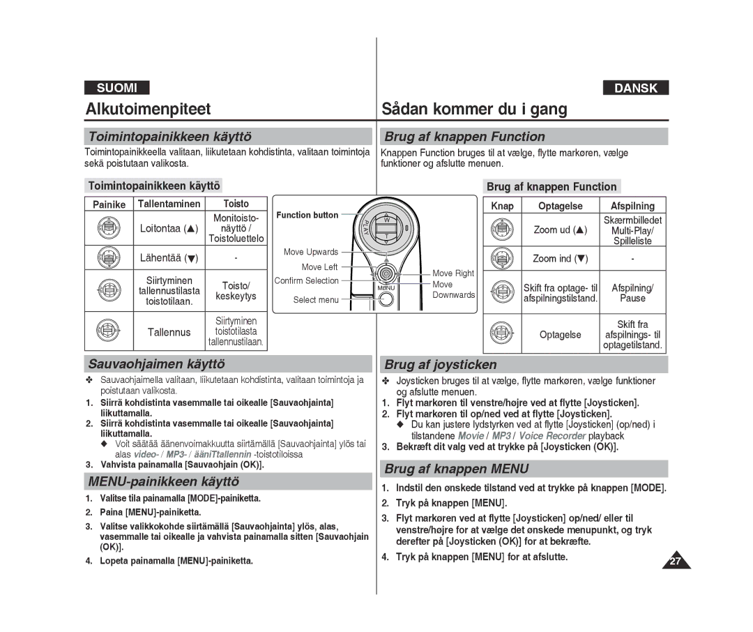 Samsung VP-X300/XEF manual Toimintopainikkeen käyttö Brug af knappen Function, Sauvaohjaimen käyttö, MENU-painikkeen käyttö 