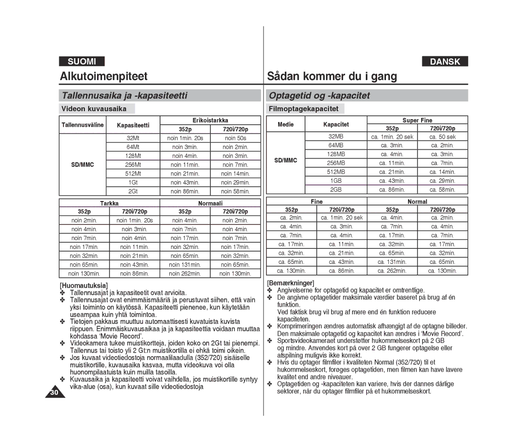 Samsung VP-X300L/XEF manual Tallennusaika ja -kapasiteetti, Optagetid og -kapacitet, Videon kuvausaika, Filmoptagekapacitet 