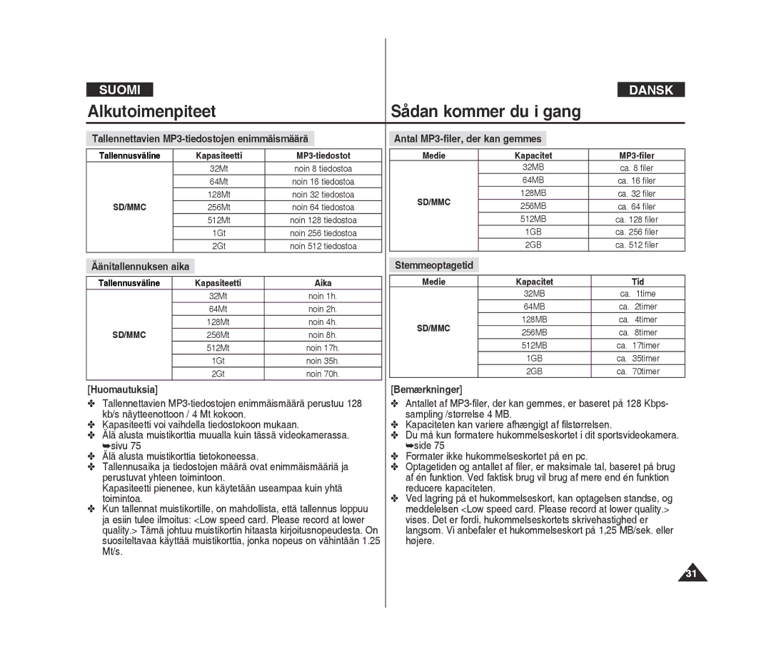 Samsung VP-X300/XEF Tallennettavien MP3-tiedostojen enimmäismäärä, Äänitallennuksen aika, Antal MP3-filer, der kan gemmes 