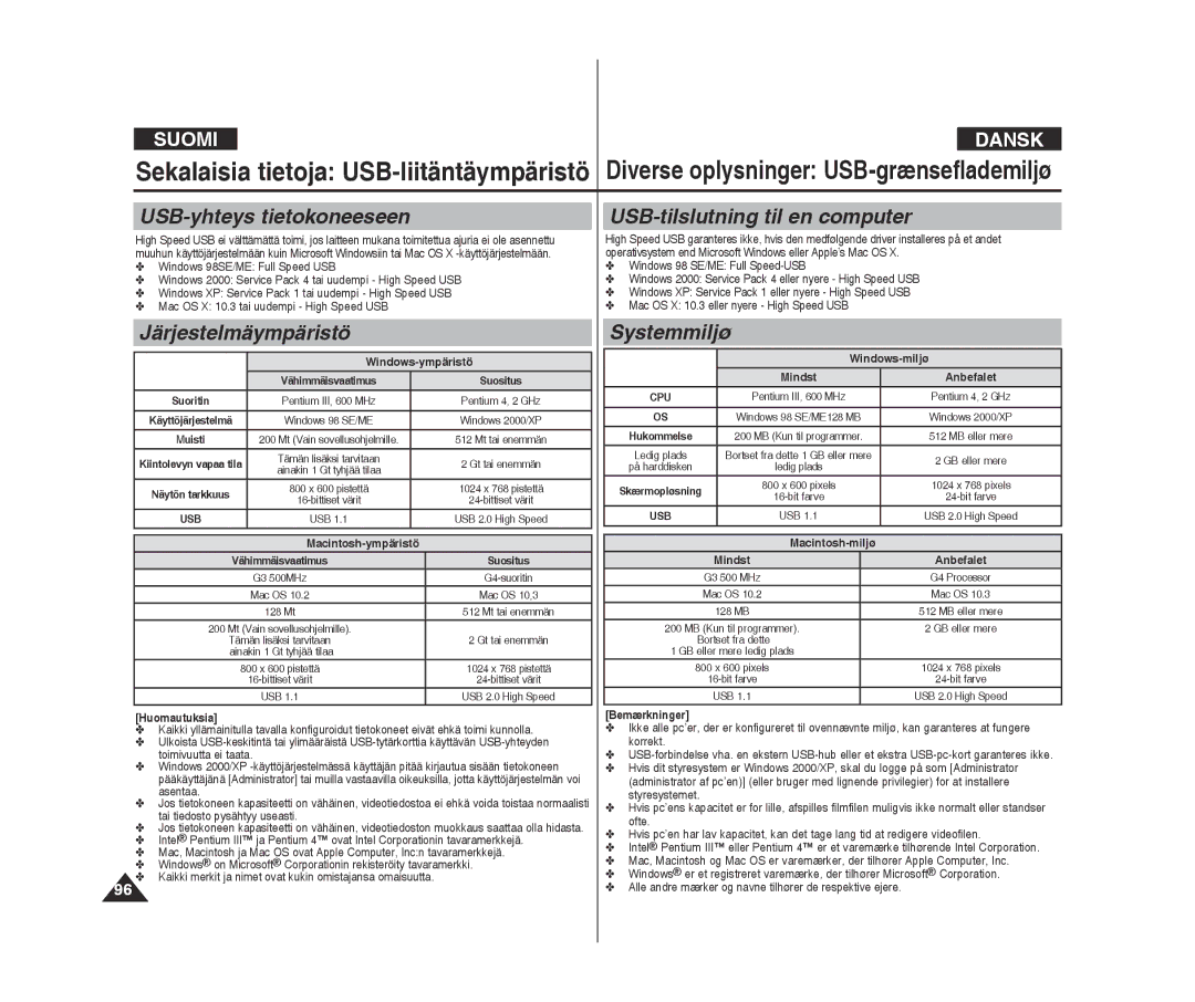 Samsung VP-X300L/XEF manual USB-yhteys tietokoneeseen, USB-tilslutning til en computer, Järjestelmäympäristö, Systemmiljø 