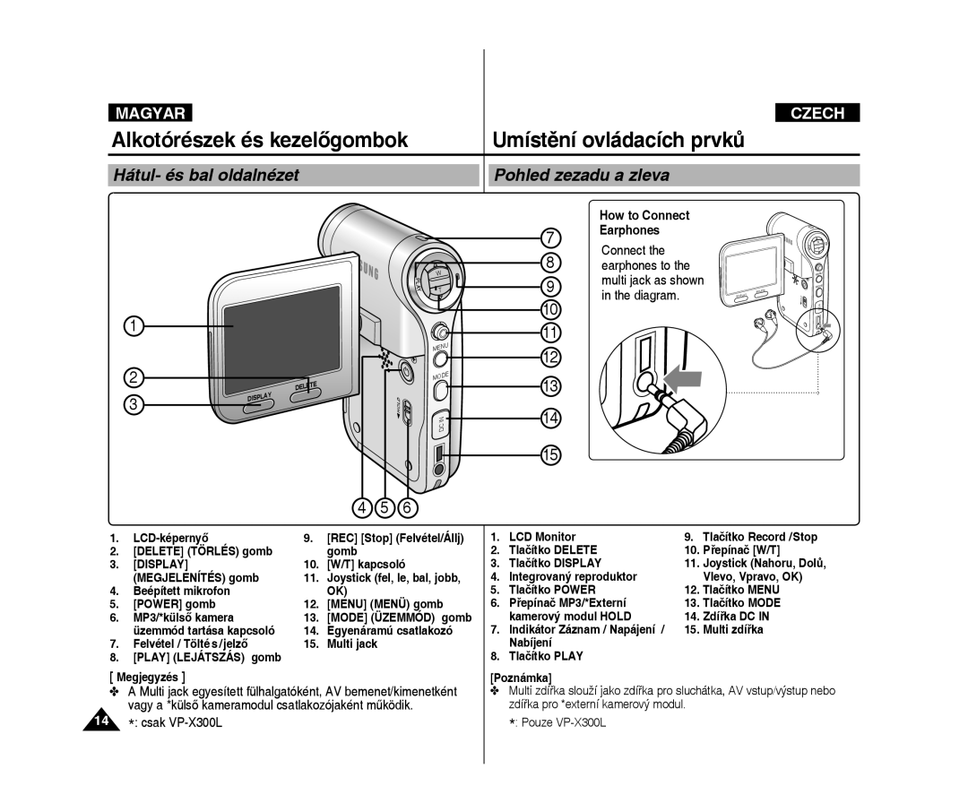 Samsung VP-X300L/XEO manual Hátul- és bal oldalnézet Pohled zezadu a zleva, 14 * csak VP-X300L 