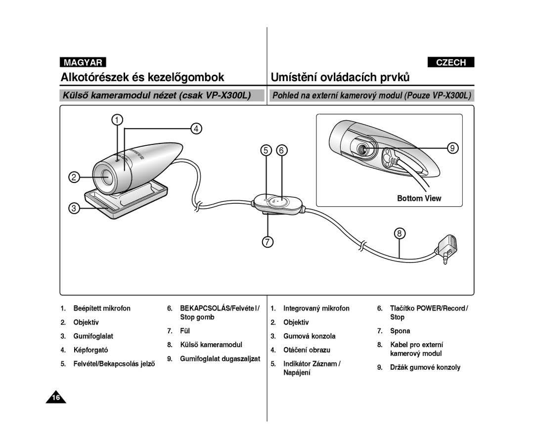 Samsung VP-X300L/XEO manual Umístění ovládacích prvků, Külső kameramodul nézet csak VP-X300L 