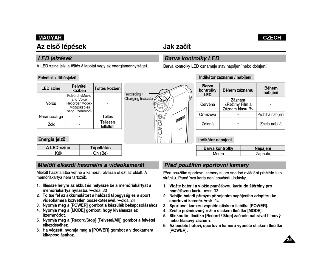 Samsung VP-X300L/XEO manual Az első lépések, Jak začít 