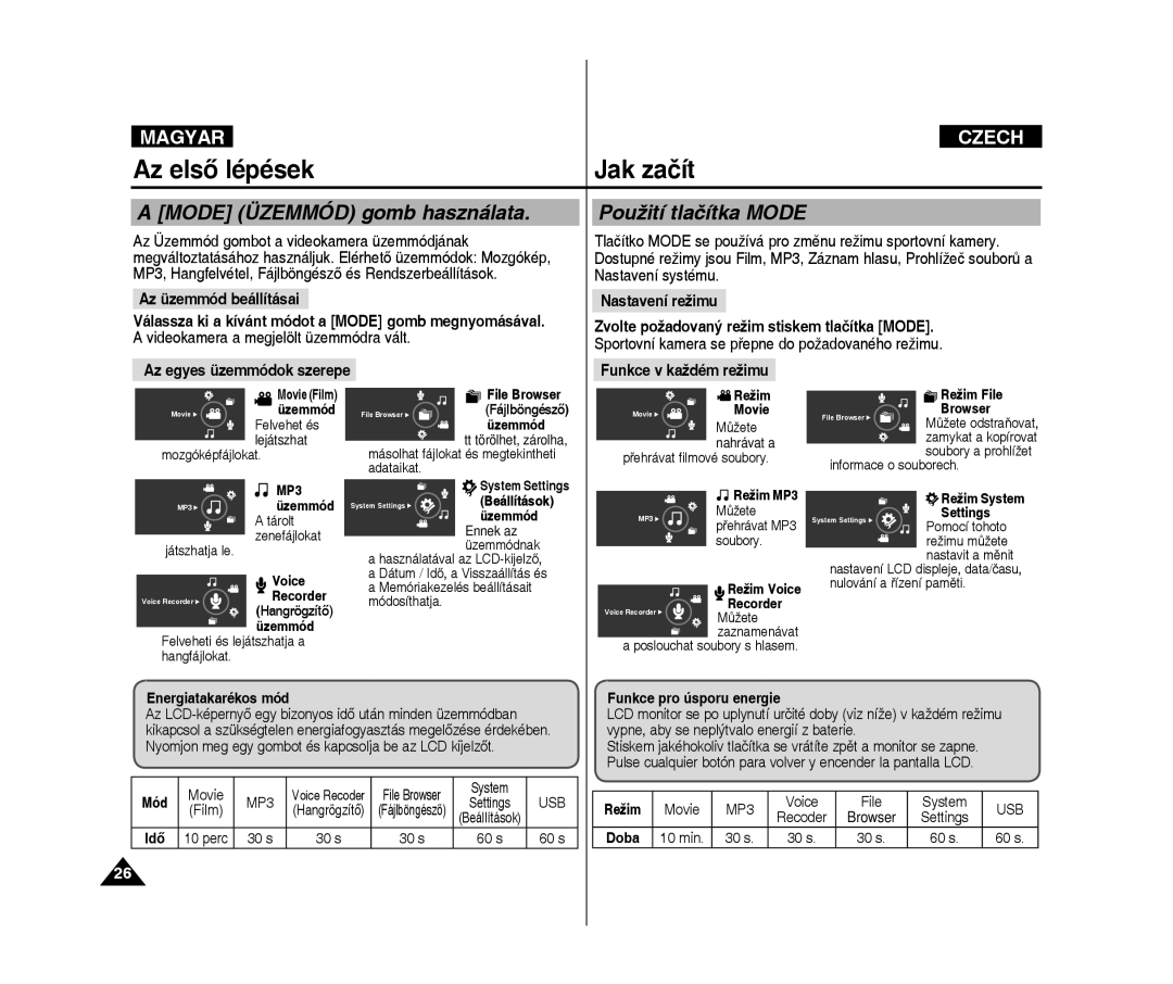 Samsung VP-X300L/XEO manual Az első lépések Jak začít, Mode Üzemmód gomb használata, Použití tlačítka Mode 