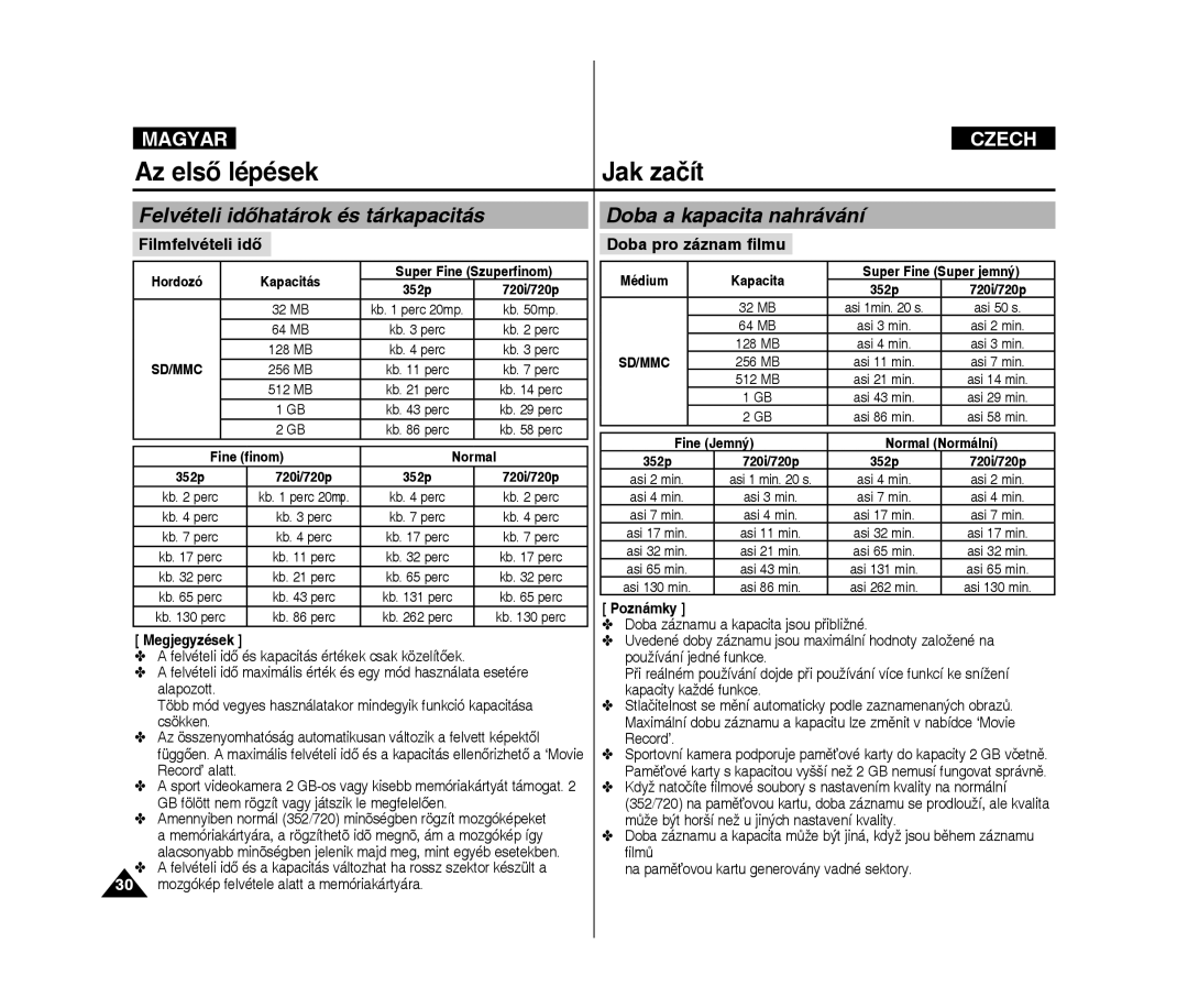 Samsung VP-X300L/XEO manual Felvételi időhatárok és tárkapacitás, Doba a kapacita nahrávání, Filmfelvételi idő 