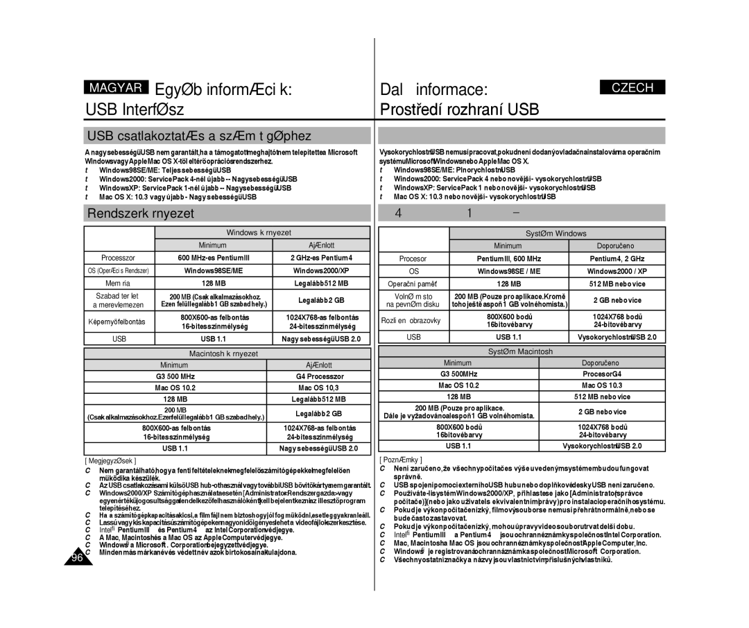 Samsung VP-X300L/XEO manual Egyéb információk Další informace USB Interfész, Rendszerkörnyezet, Systémové prostředí 